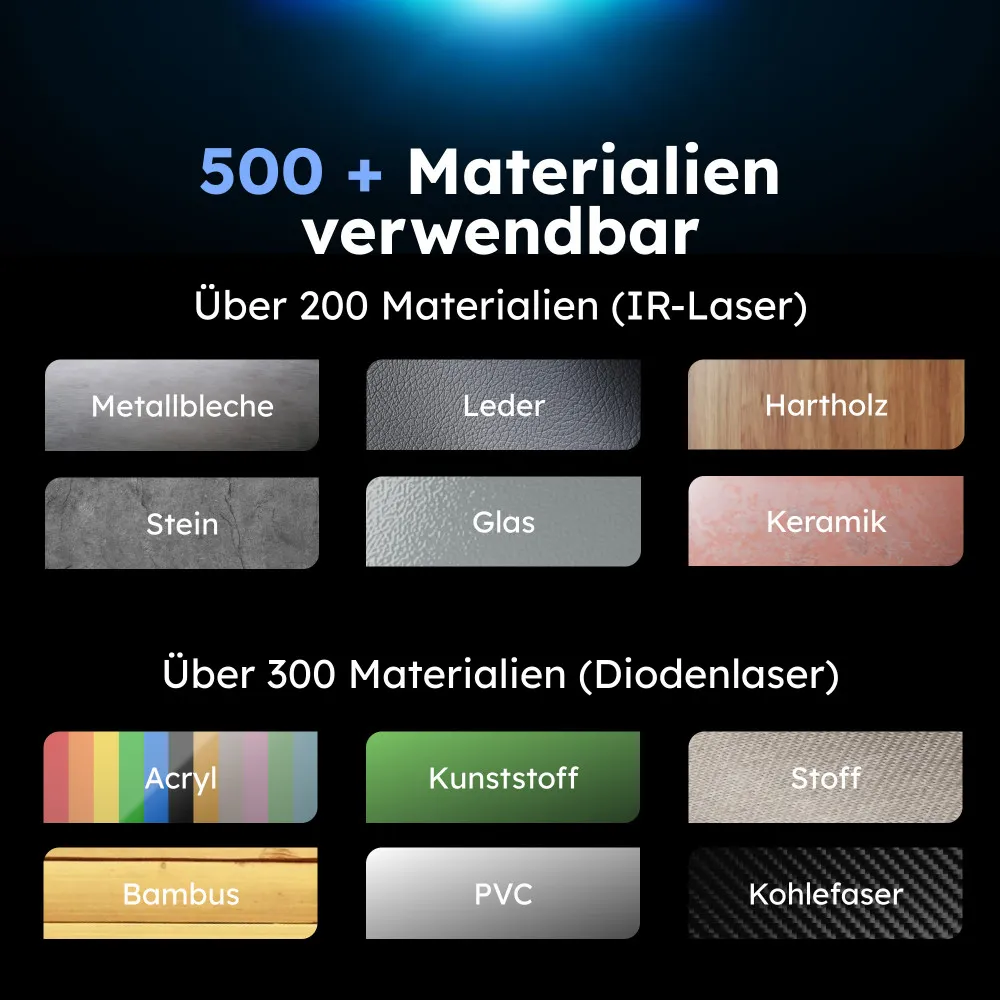 AtomStack Lasercutter 20W für Holz, Metall & Acryl 50×32 cm