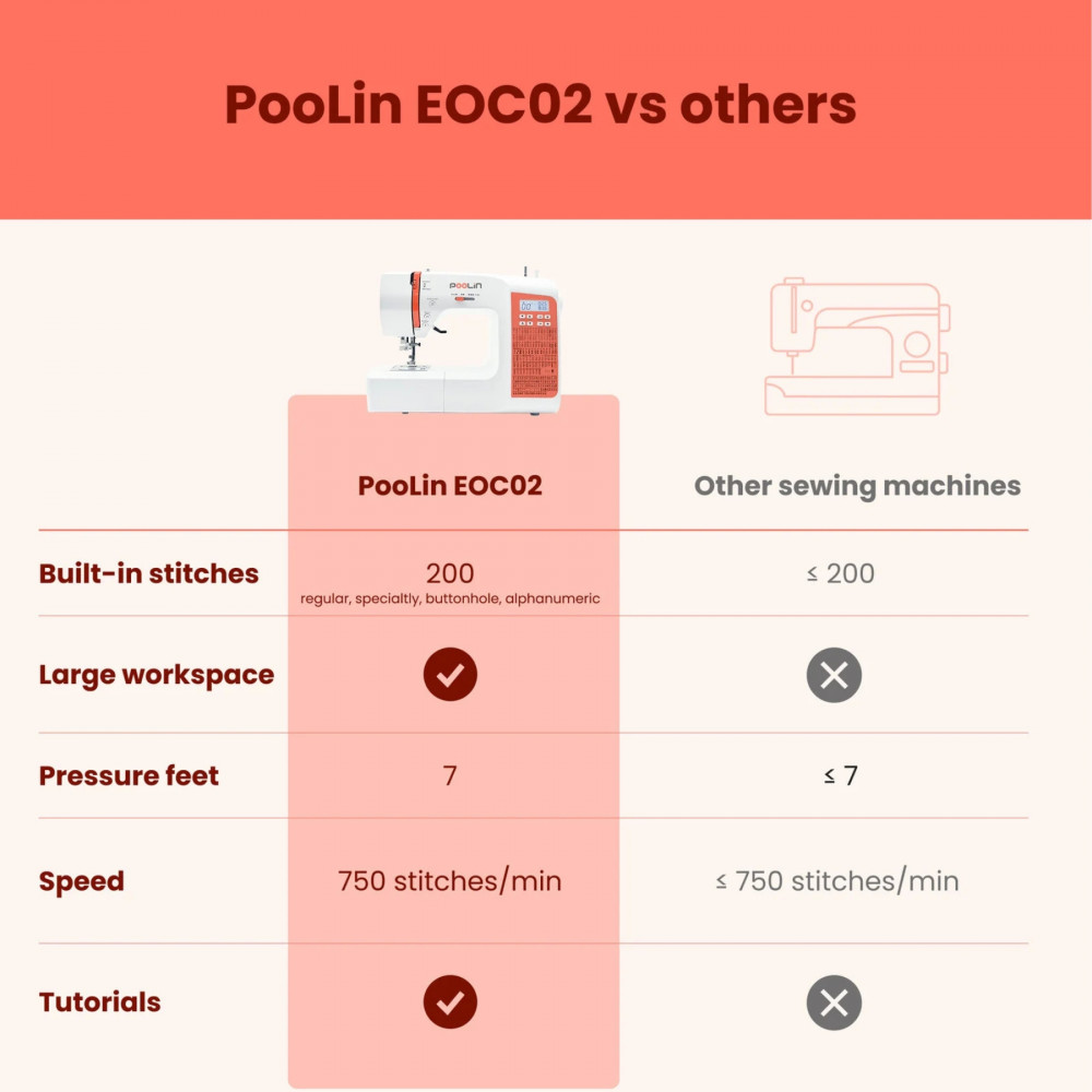 PooLin EOC02 – Digitale Nähmaschine | 200 Stiche, LCD & 7 Nähfüße