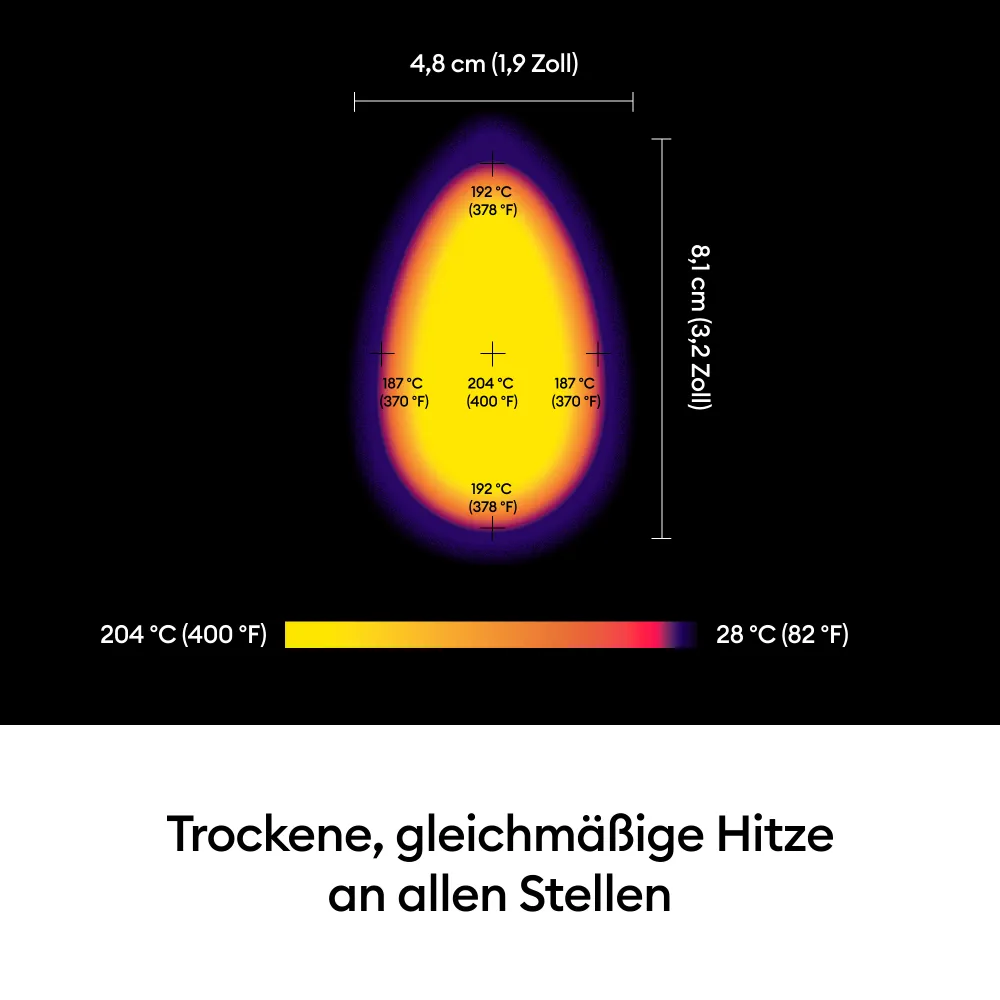 Nachfolger: Cricut 2011871 EasyPress Mini™, Zen Blue