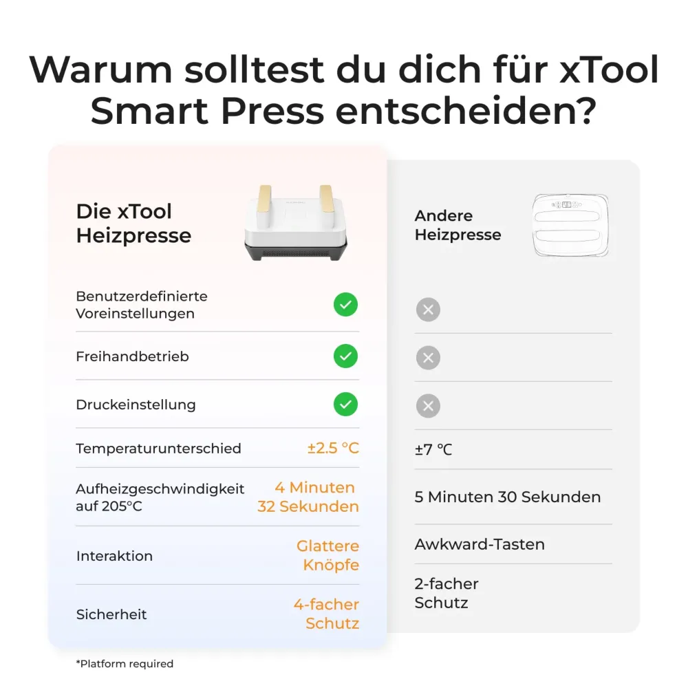 xTool Transferpresse All-in-One Bundle
