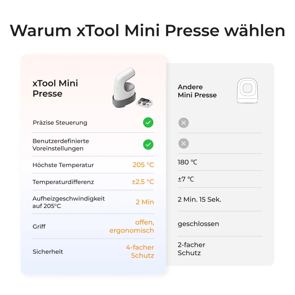 xTool Smart heat press All in 1 , Smart press + Mini Press + Smart Control + Smart Press Plattform-Erweiterung