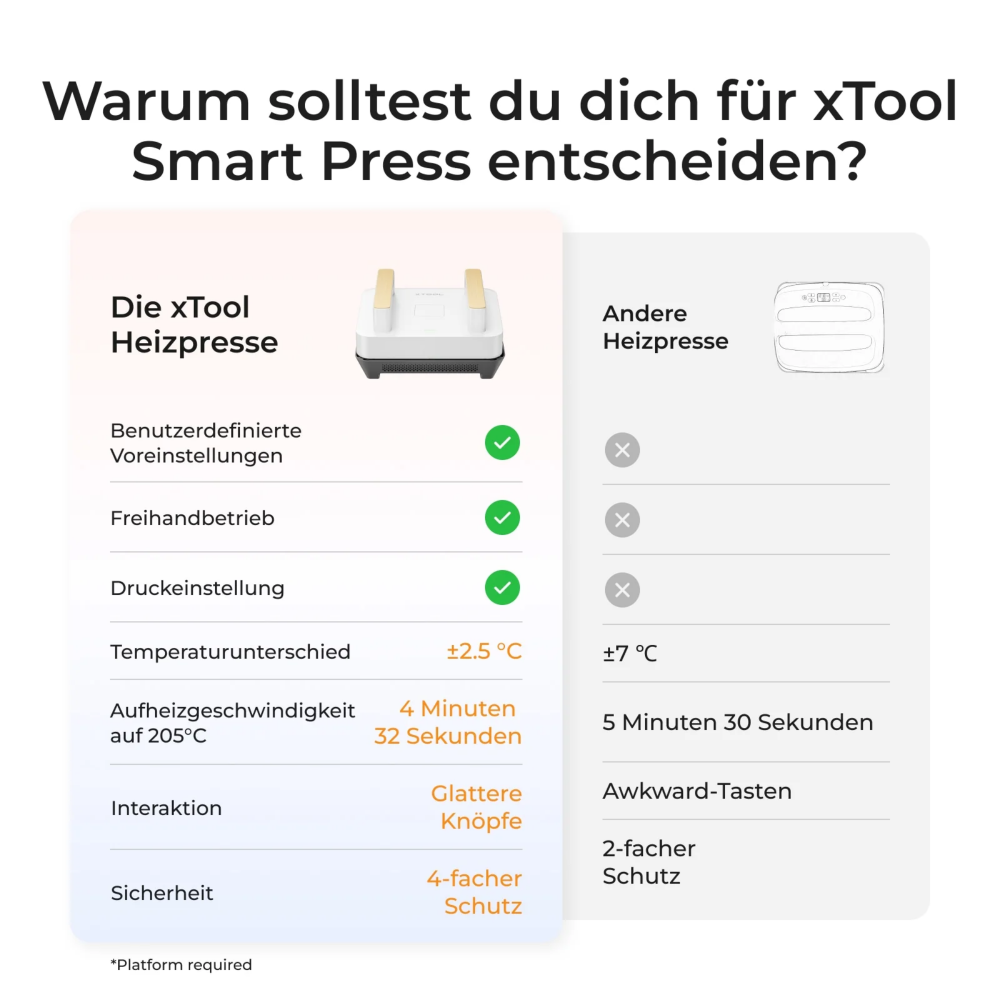 xTool Smart heat press All in 1 , Smart press + Mini Press + Smart Control + Smart Press Plattform-Erweiterung